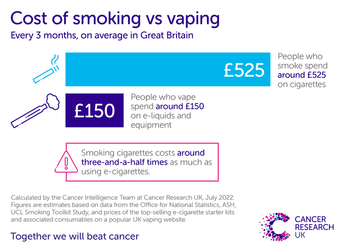 Cost of Smoking VS Vaping. Cancer Research UK