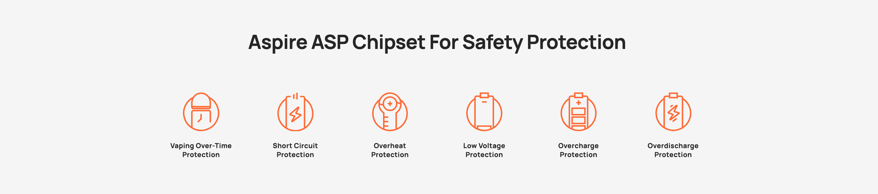 Aspire ASP Chipset for Safety Protection | Vaping over time, short circuit, overheat, low voltage, overcharge and over-discharge protections