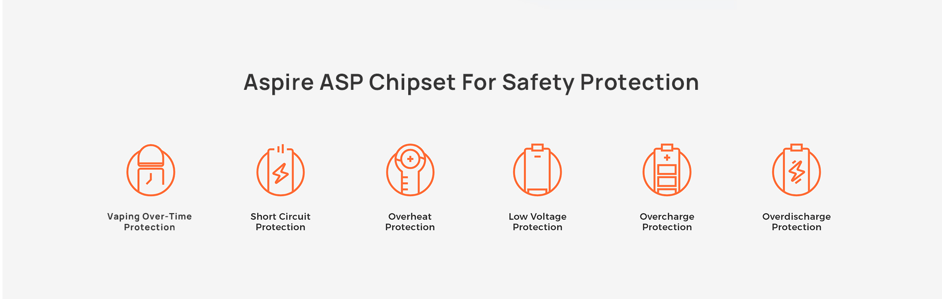 Aspire ASP Chipset For Safety Protection | Aspire Cyber S