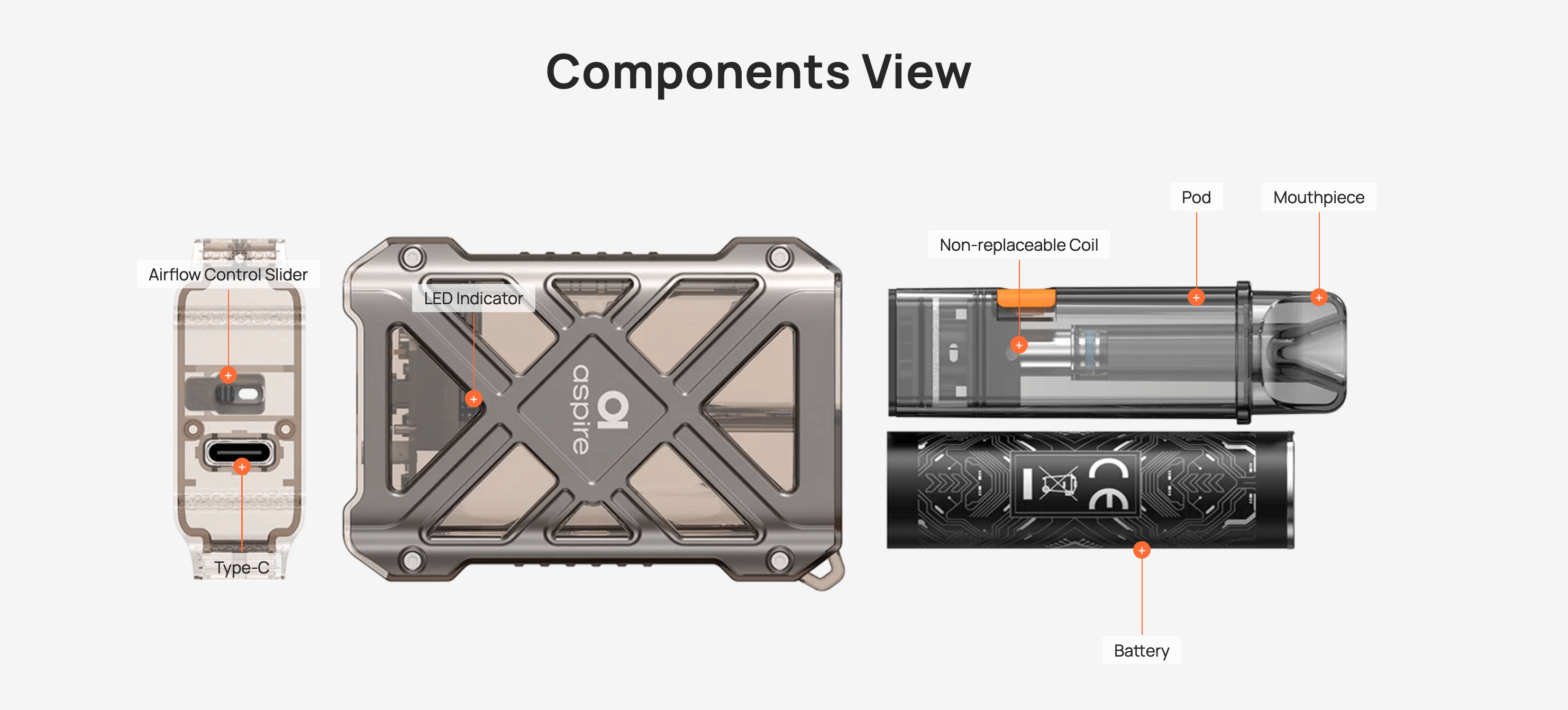 Aspire Gotek X 2 | Components