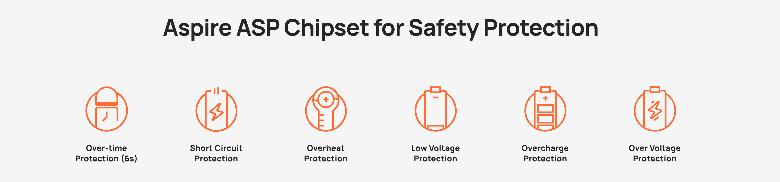 Aspire ASP Chipset for Safety Protection