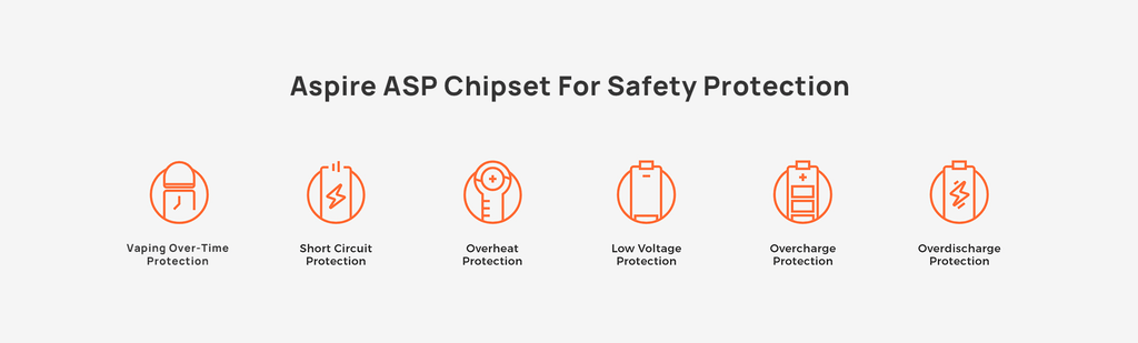 Aspire Gotek Protections | Aspire ASP Chipset for Safety Protection