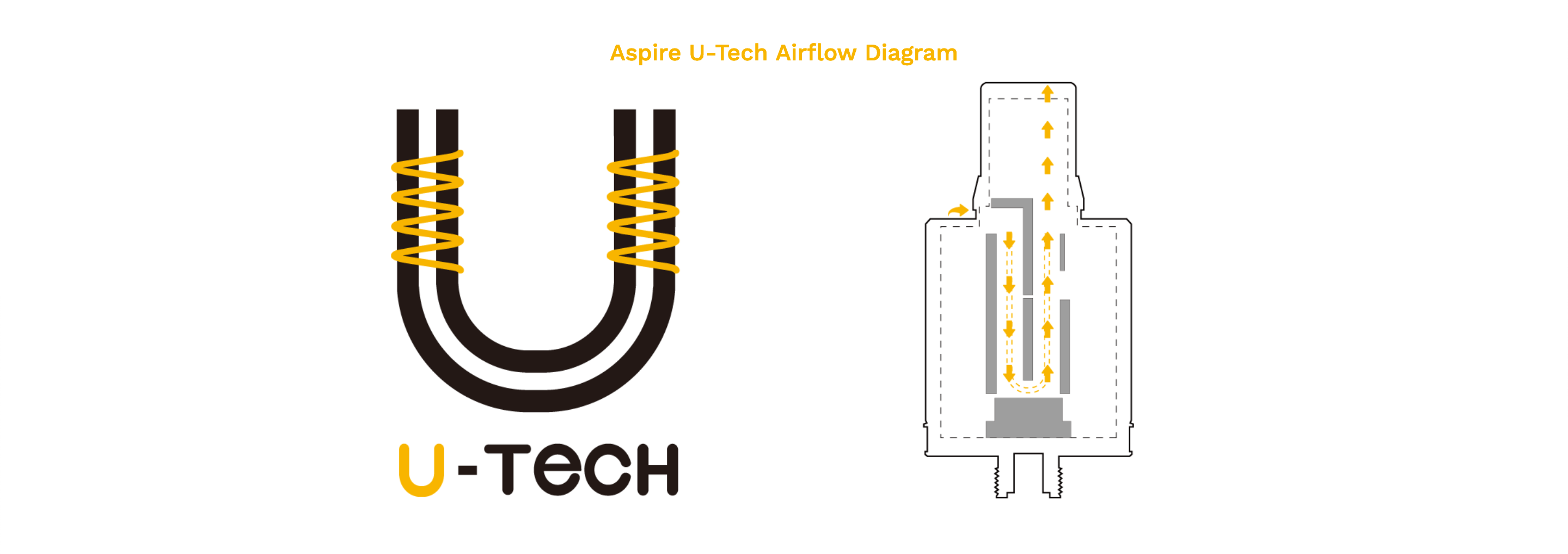 Aspire Nautilus X U-Tech coil technology | Nautilus X Airflow Diagram