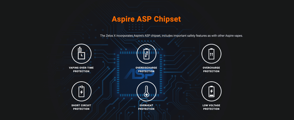 Aspire ASP Chipset
