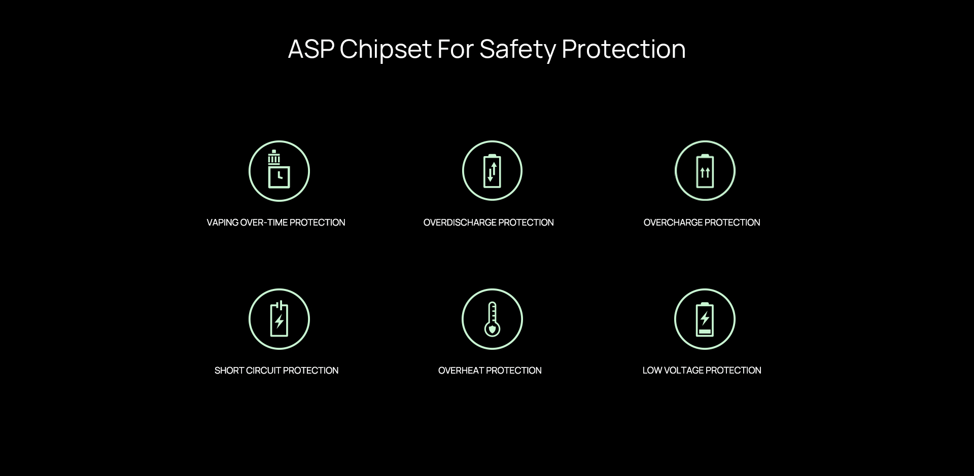 Aspire Flexus Blok | 'ASP Chipset For Safety Protection'