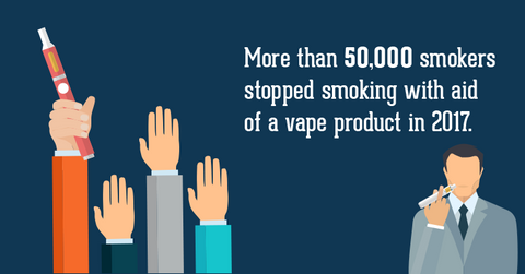 More than 50,000 smokers stopped smoking with aid of a vape product in 2017.