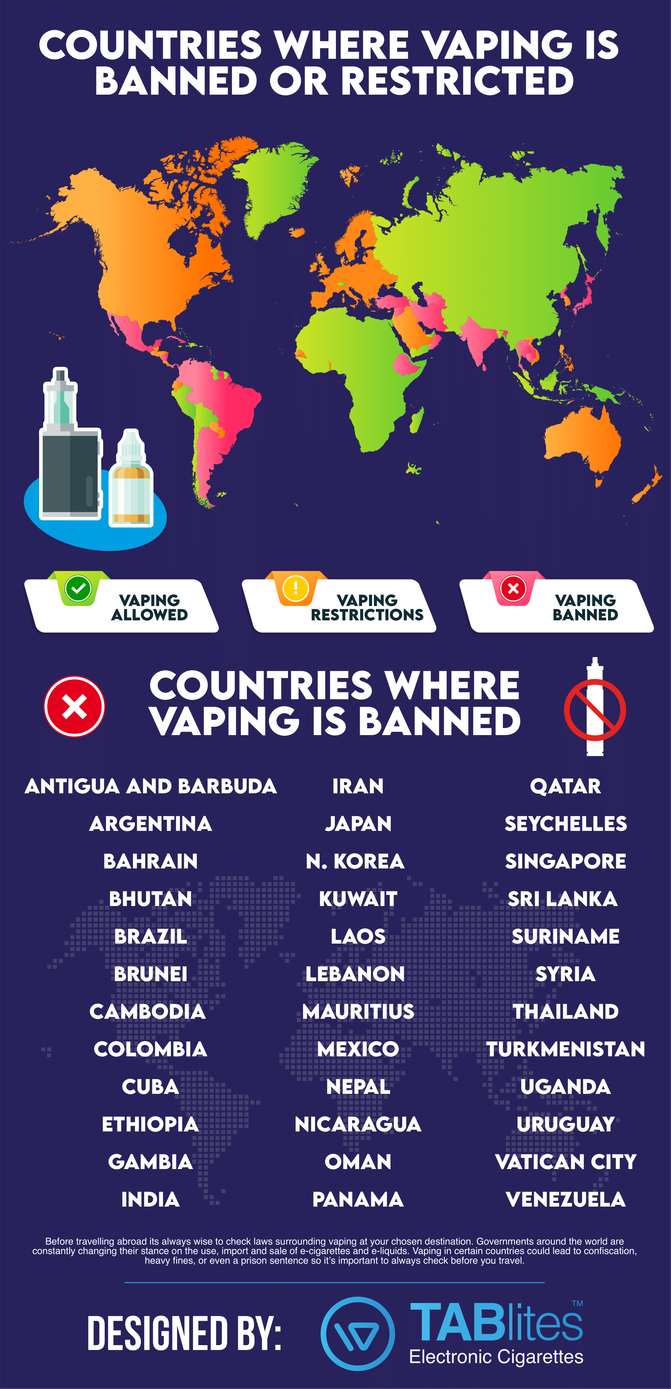 Countries where vaping is banned or restricted | a Tablites Vape Store Infographic