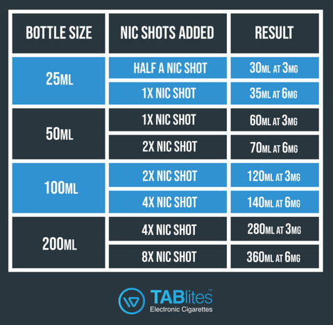 TABlites Shortfill E-Liquid Mixing Chart Guide