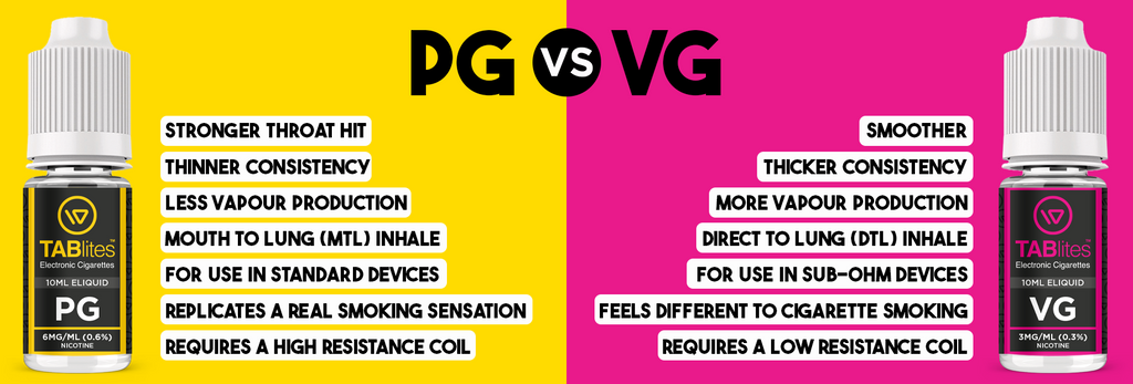 Pg Vs VG Vape Juice Banner. PG Pros: Stronger Throat Hit, Thinner Consistency, Less Vapour Production, Mouth to Lung (MTL) Inhale, For Use In Standard Devices, Replicates A Real Smoking Sensation, Requires a High Resistance Coil. VG Pros: Smoother, Thicker Consistency, More Vapour Production, Direct to Lung (DTL) Inhale, For Use In Sub-Ohm Devices, Feels Different To Cigarette Smoking, Requires a Low Resistance Coil.