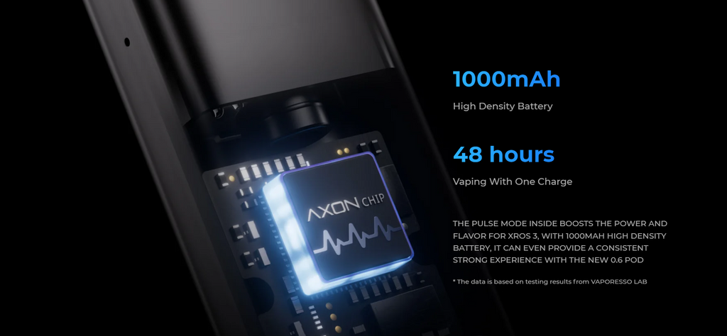1000mAh High Density Battery  48 hours Vaping With One Charge  THE PULSE MODE INSIDE BOOSTS THE POWER AND FLAVOR FOR XROS 3, WITH 1000MAH HIGH DENSITY BATTERY, IT CAN EVEN PROVIDE A CONSISTENT STRONG EXPERIENCE WITH THE NEW 0.6 POD  * The data is based on testing results from VAPORESSO LAB