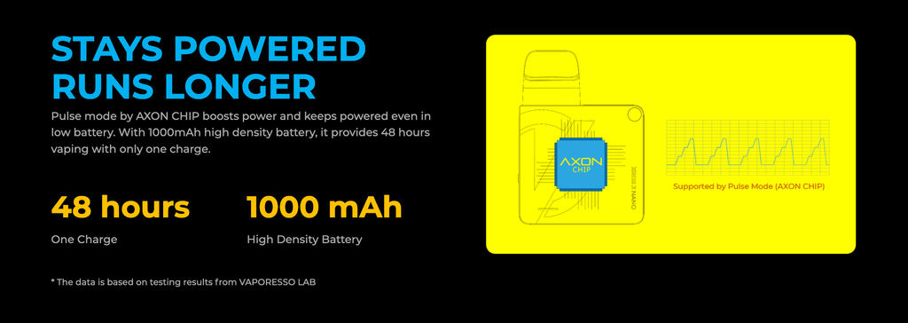 Xros 3 Nano | stay powered, runs longer. 1000mah battery for 48 hours of use