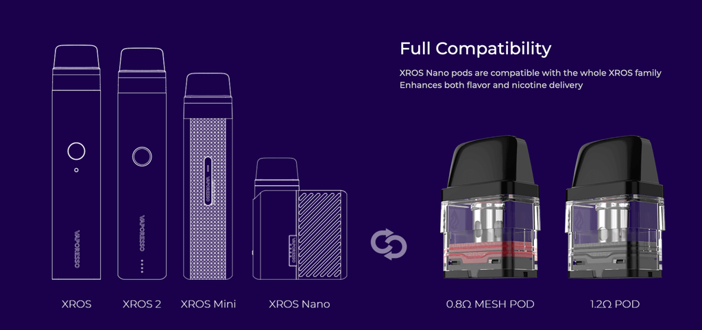 Xros Nano Pods by Vaporesso are compatible with the Zros, Xros 2, Xros Mini and Xros Nano