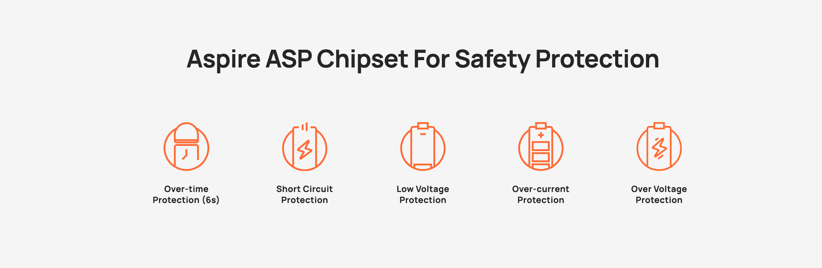 Aspire Cyber G Slim Vape Kit - Safety Protections