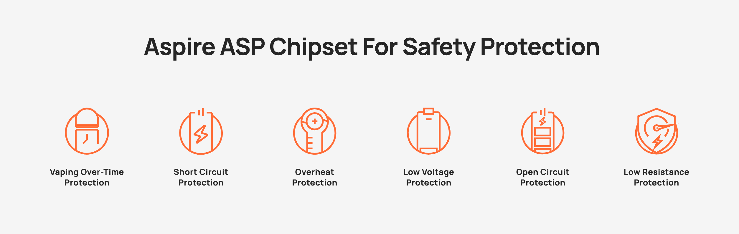 Aspire Flexus Pro Kit - Safety Protections