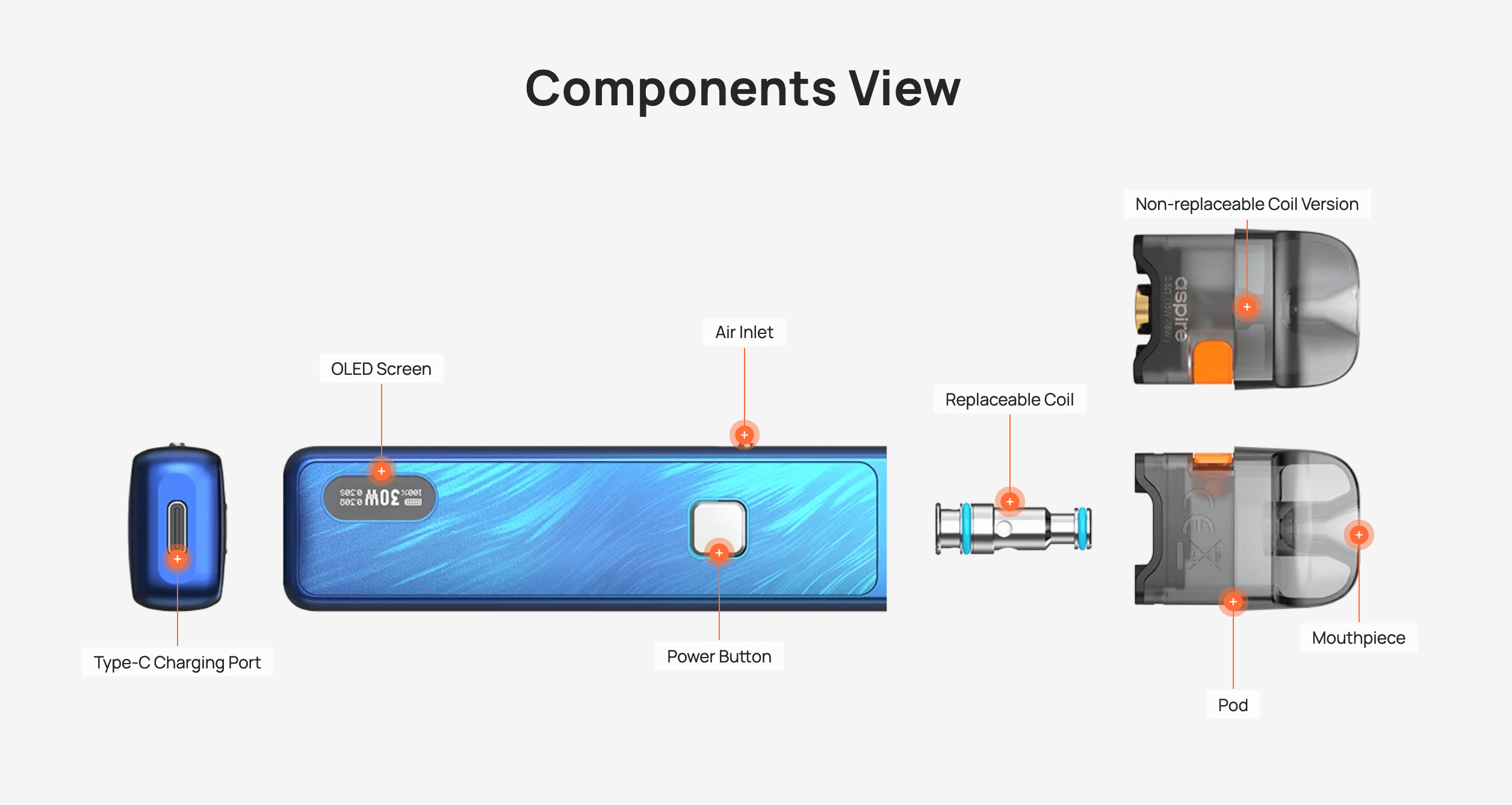 Aspire Flexus Pro Kit - Components View