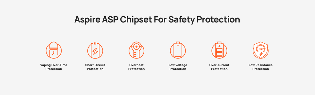 Aspire Fluffi Vape Kit | Aspire ASP Chipset for Safety Protection