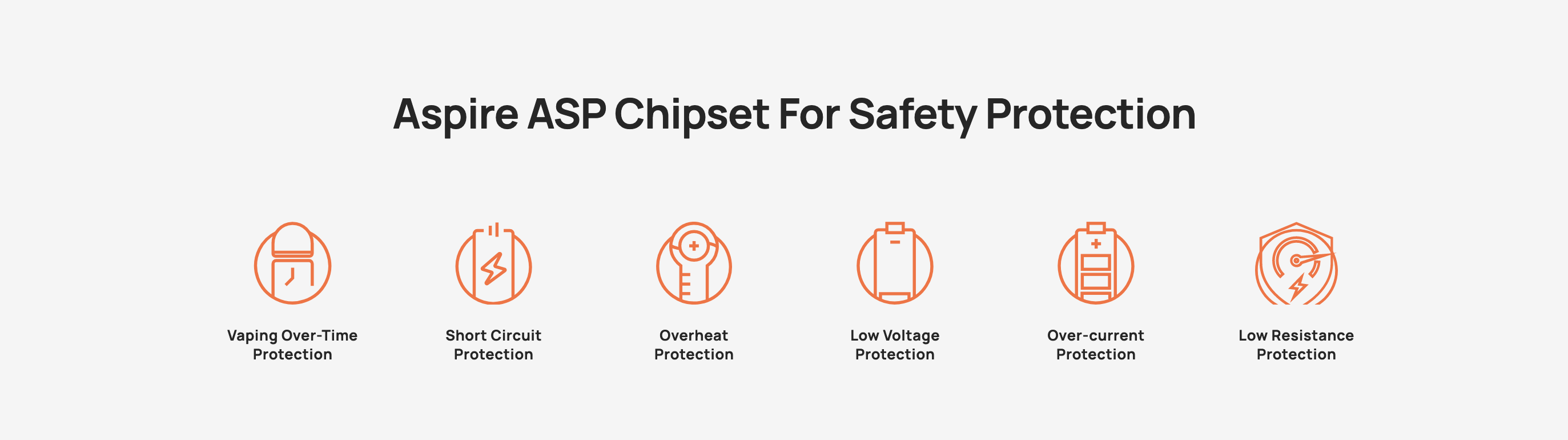 Aspire Minican 3 Pro - Safety Features