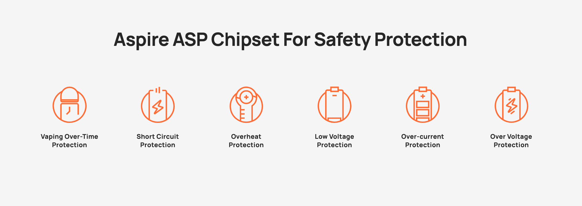 Aspire BP Stik - ASP Chipset for Safety Protection