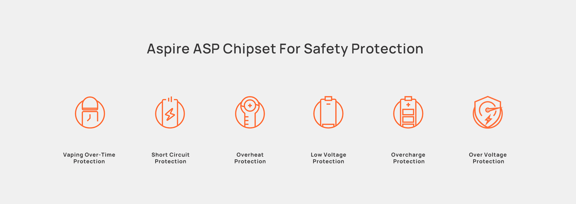 Aspire Flexus AIO - Aspire ASP Chipset For Safety Protection