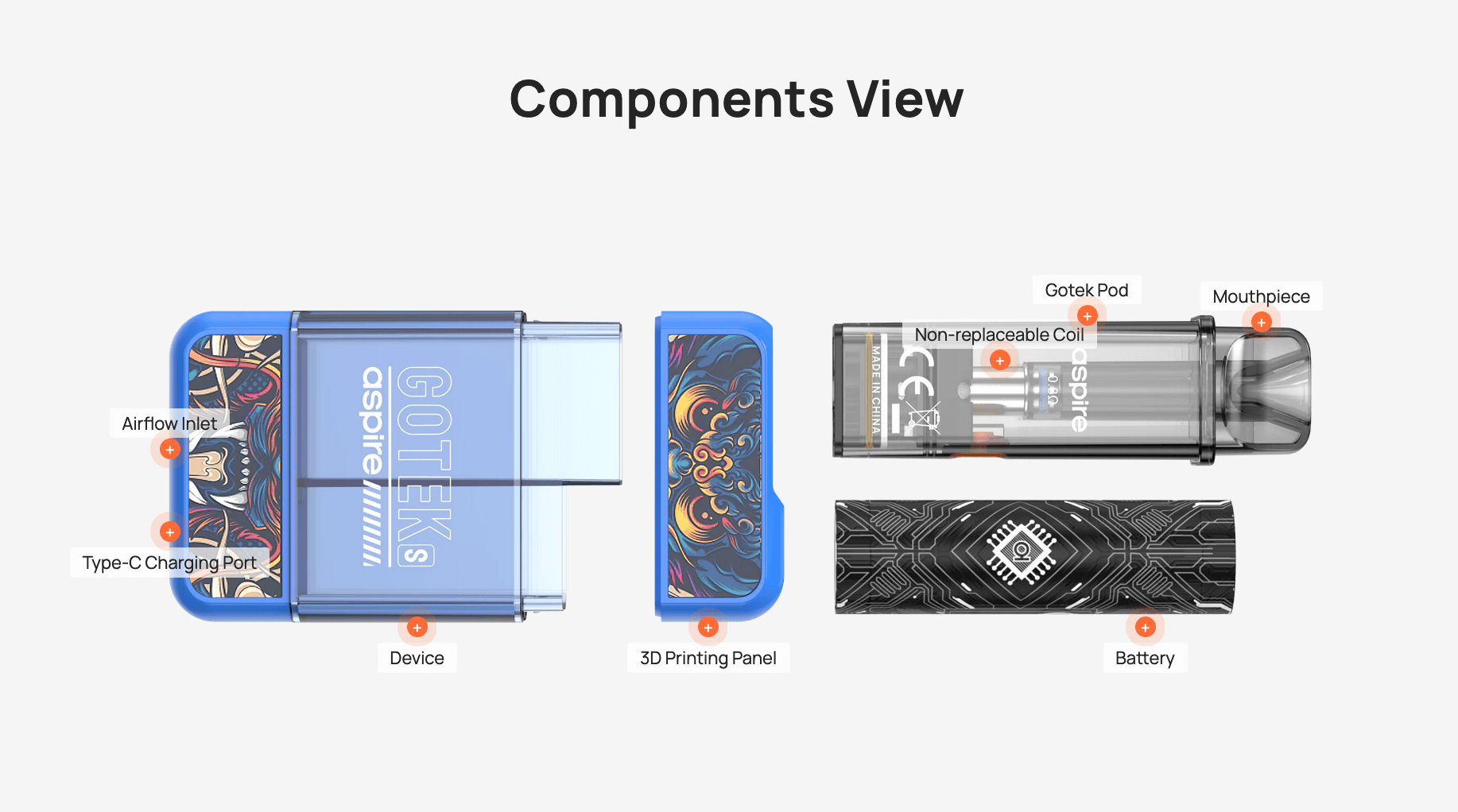 Aspire Gotek S Components View