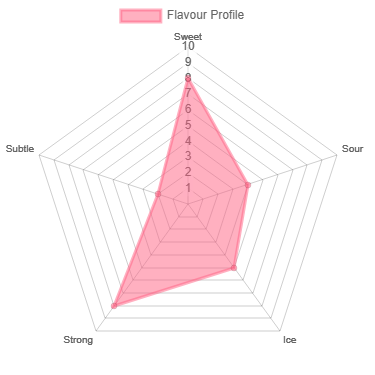 Sparkling Cola Origin Bar 600 Disposable Vape Flavour Profile