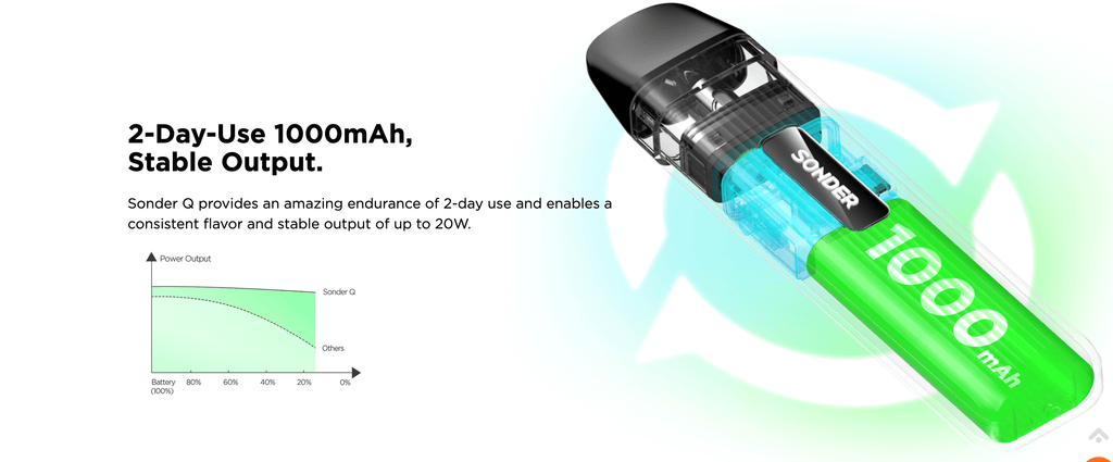 Geekvape Sonder Q | 2 day use 1000mah stable output