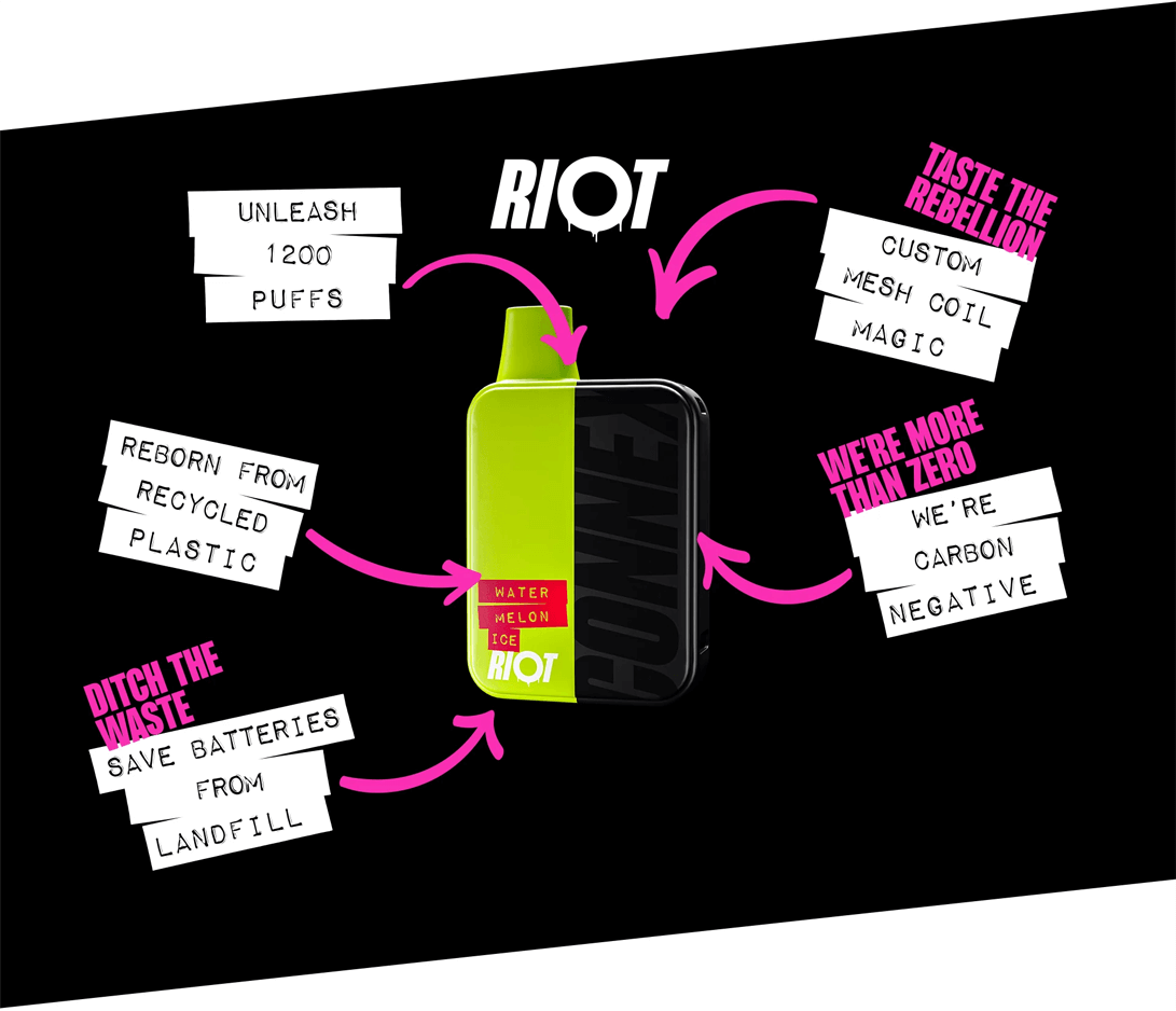 Riot Connex Informational Graphic