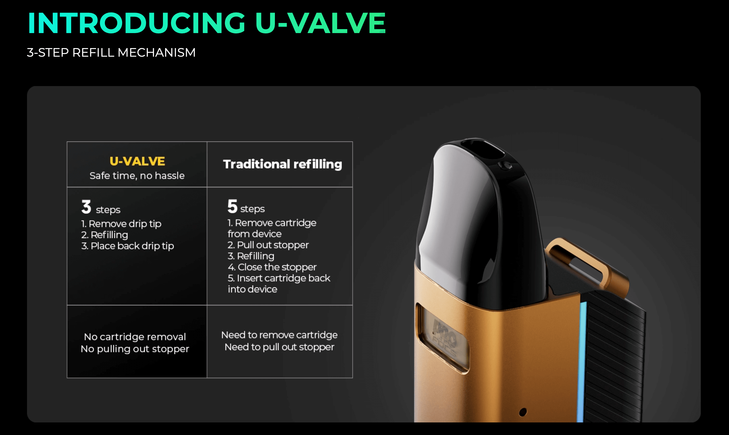 Caliburn GZ2 Vape Kit by Uwell - U-Valve3 step refill mechanism