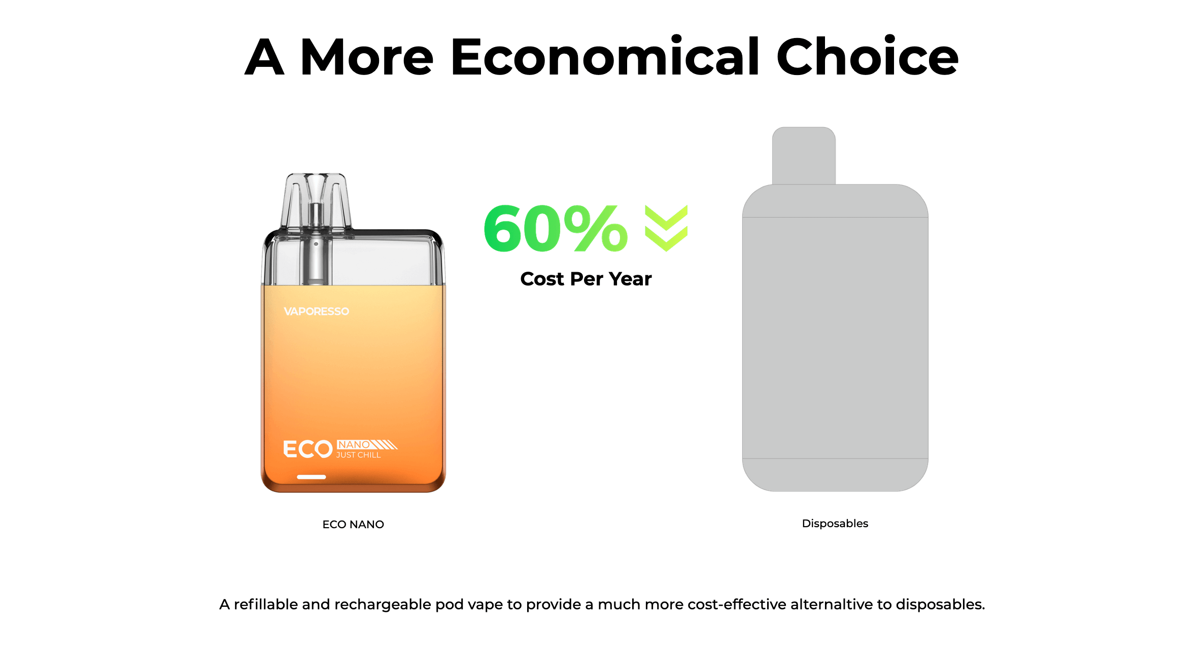 Vaporesso Eco Nano Vape Kit - A more economical choice. Less than 60% of the cost of disposables over a year