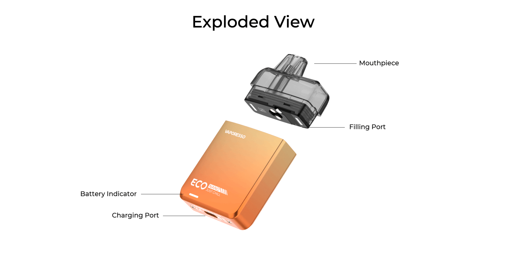 Vaporesso Eco Nano Vape Kit - Exploded View