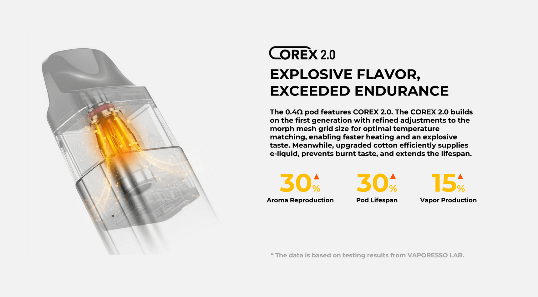 Vaporesso XROS 4 | COREX 2.0 - explosive flavour, exceeded endurance