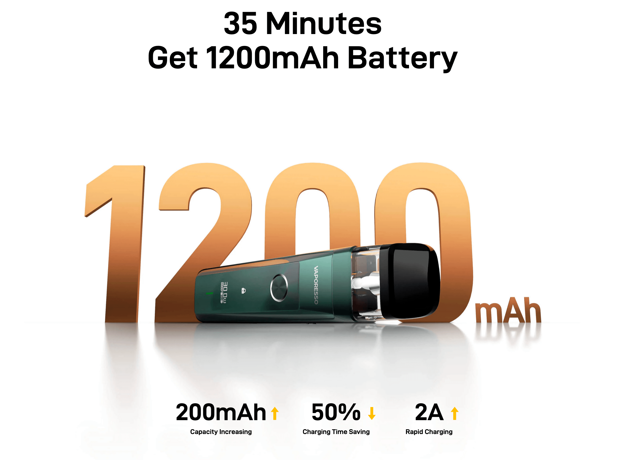 Vaporesso Xros Pro - 1200mah battery with 35 minute charge time
