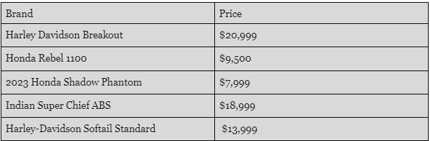 Cruiser Motorcycle Prices