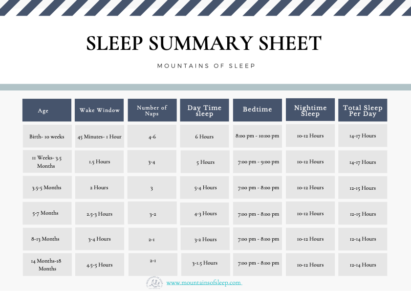 Mountains of Sleep (Ashley Fricker) Sleep Summary Sheet