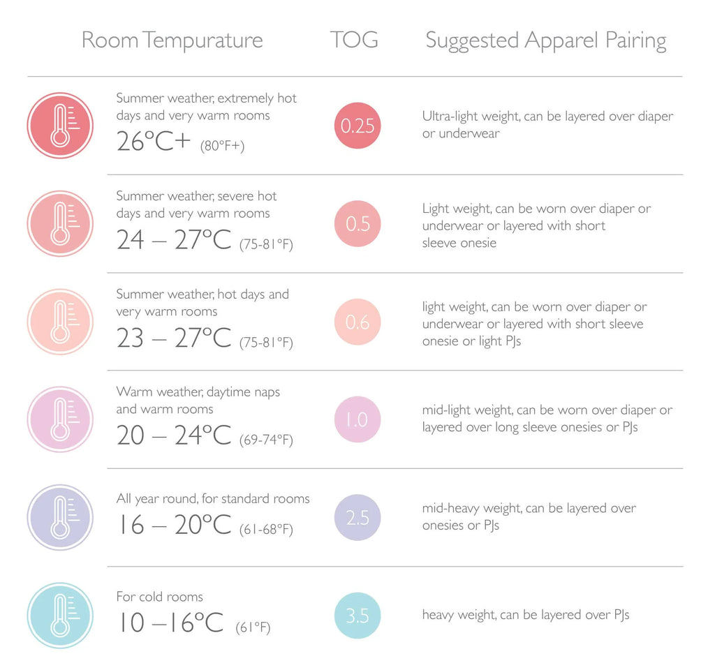 What Does a TOG Rating Actually Mean ? - Sleepytot New Zealand