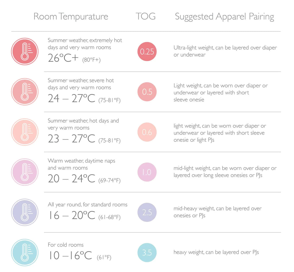 The Ultimate TOG Chart for Newborns – Nest Designs