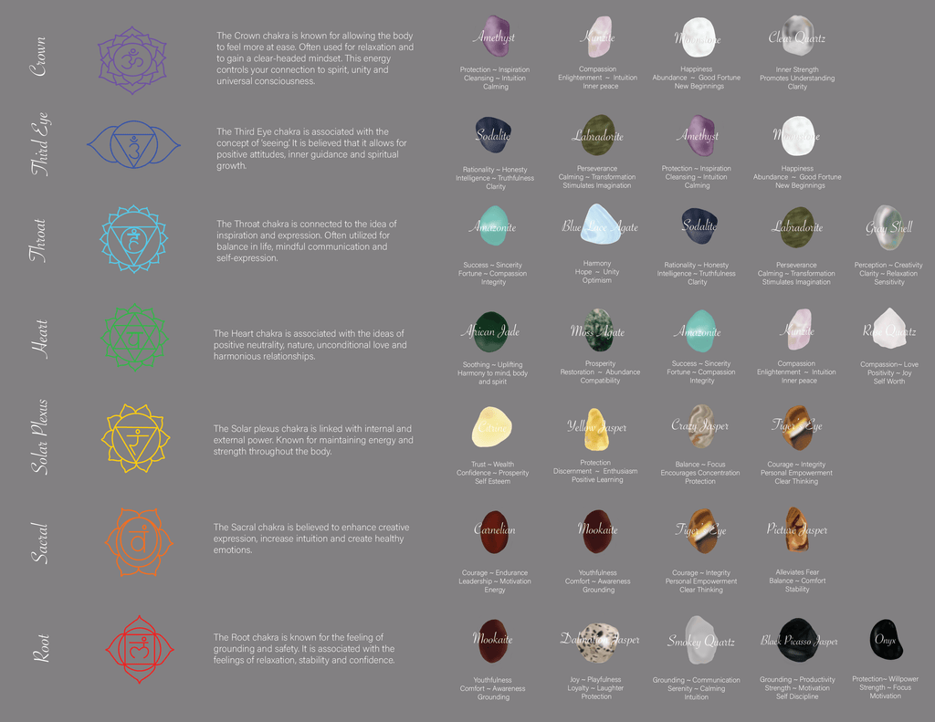 crystals and their chakras