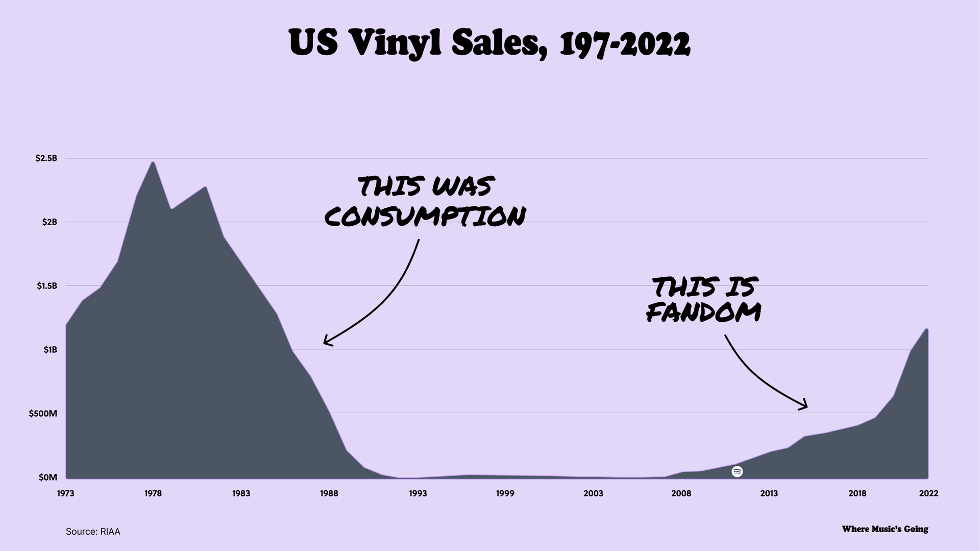 Rob Abelow Vinyl Resurgence Fandom