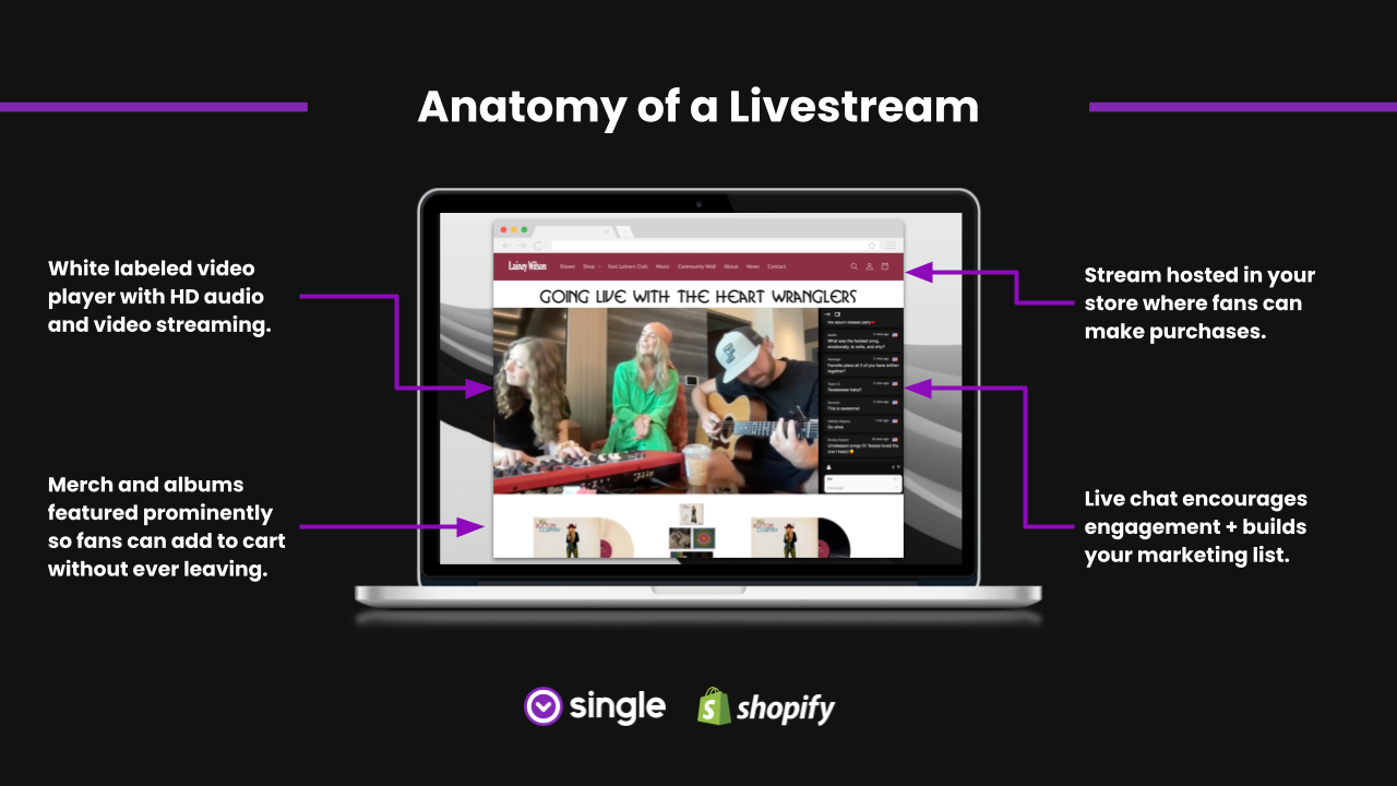 single live stream app for shopify