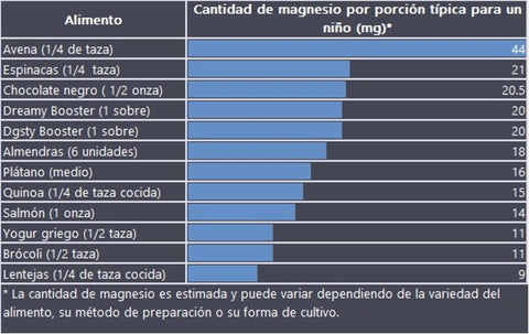 Gráfica Fuly Kids Magnesio