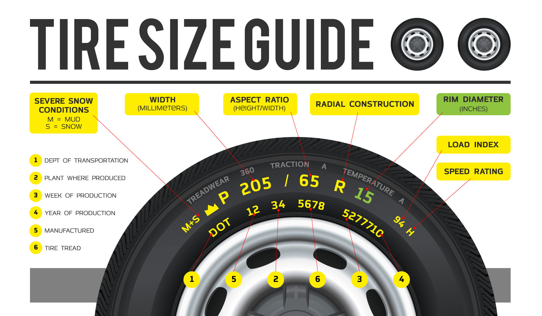 How to Determine your Wheel Size