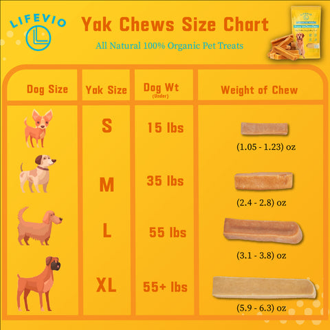 Size Chart for Yak Chews