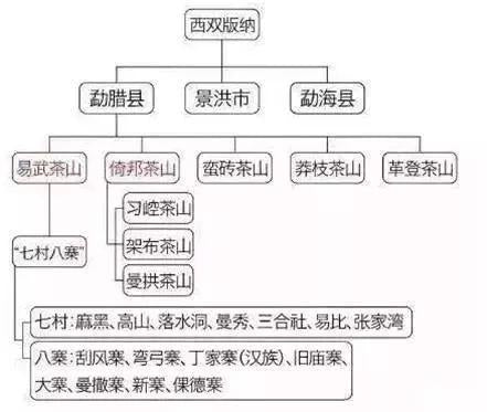 雲南西雙版納勐海茶區地圖