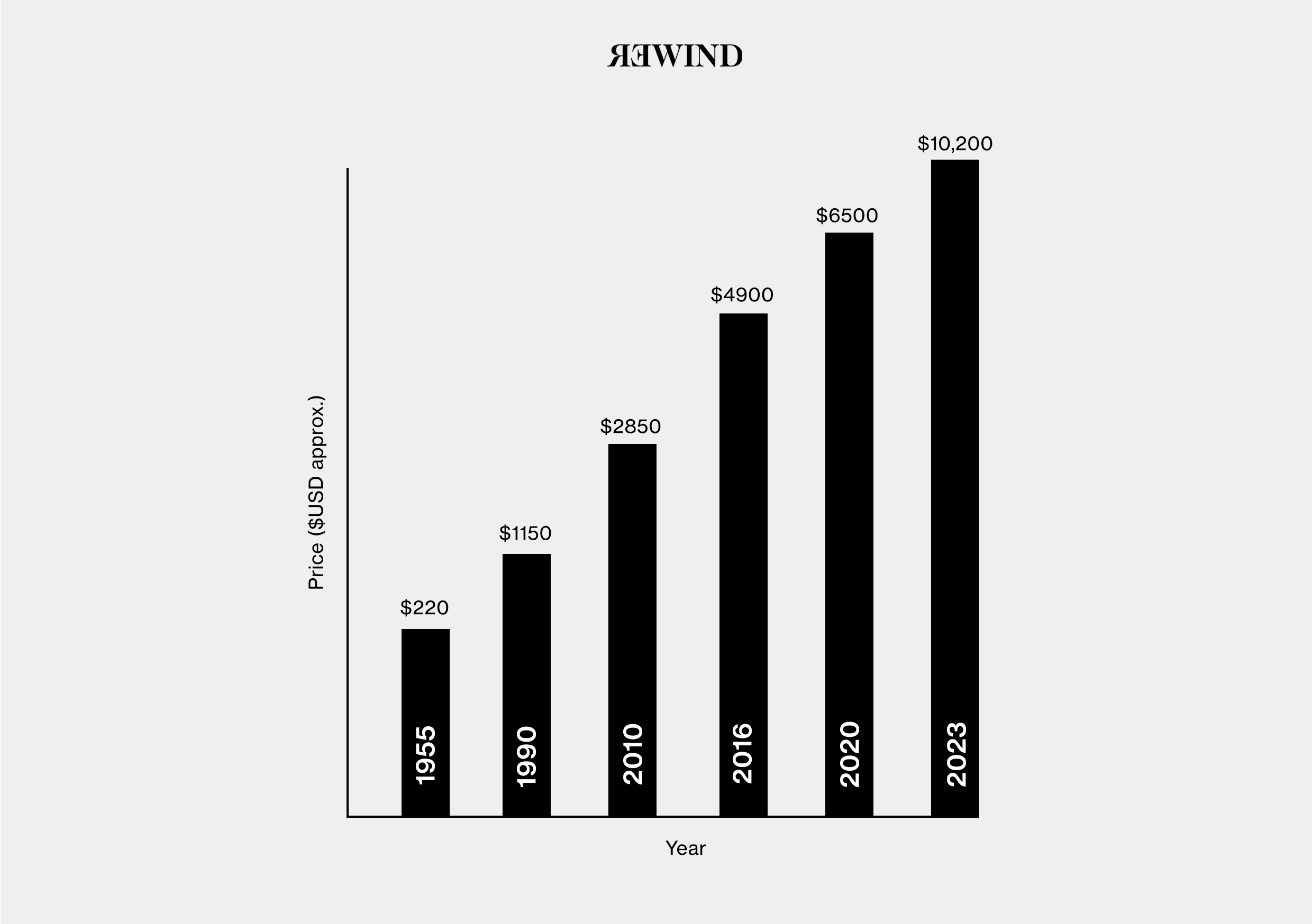 CHANEL PRICE INCREASES EXPLAINED