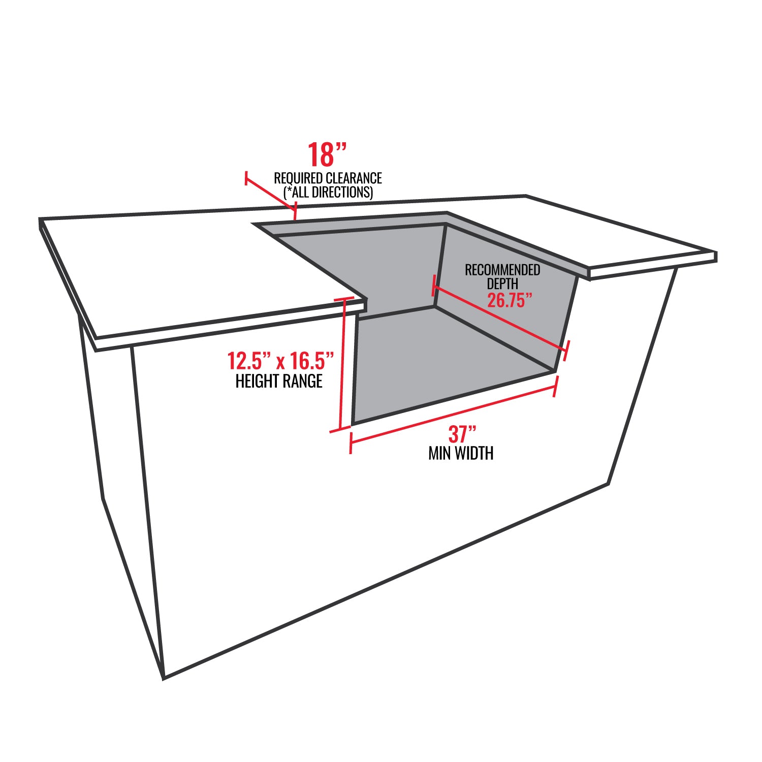 Cartoon picture of the E-Series Built-In 1300 showing that the built-in height range is 12.5" x 16.5", the min width is 37", the recommended depth is 26.75, and the required clearance is 18".