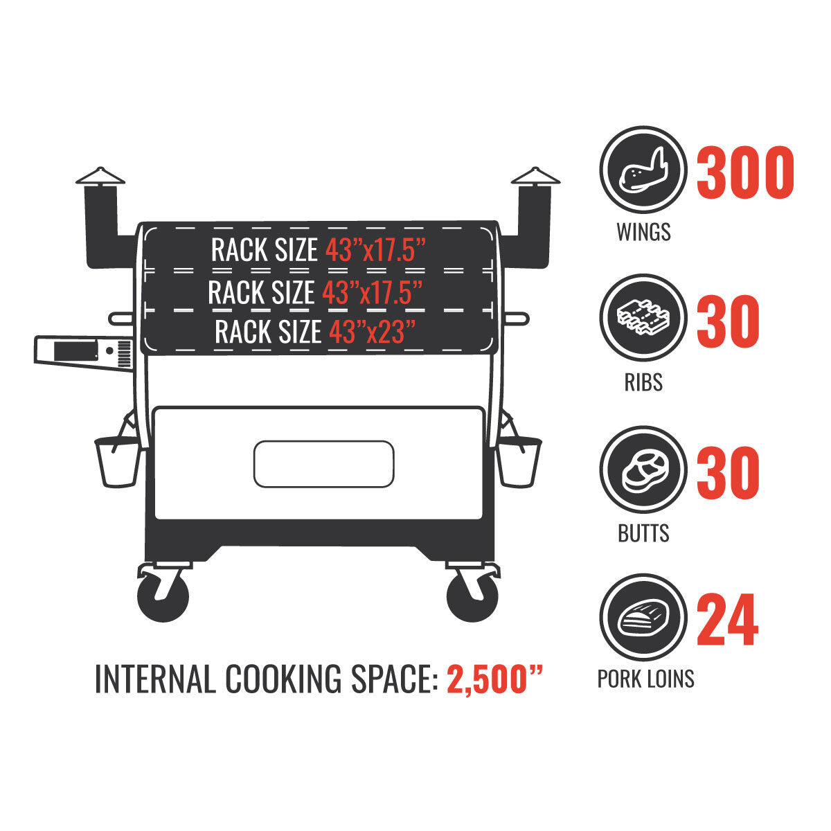 Cartoon Picture of the RT-2500 BFG with the Interior Dimensions of the RT-2500 BFG. The rack sizes of the RT-2500 BFG are, 43