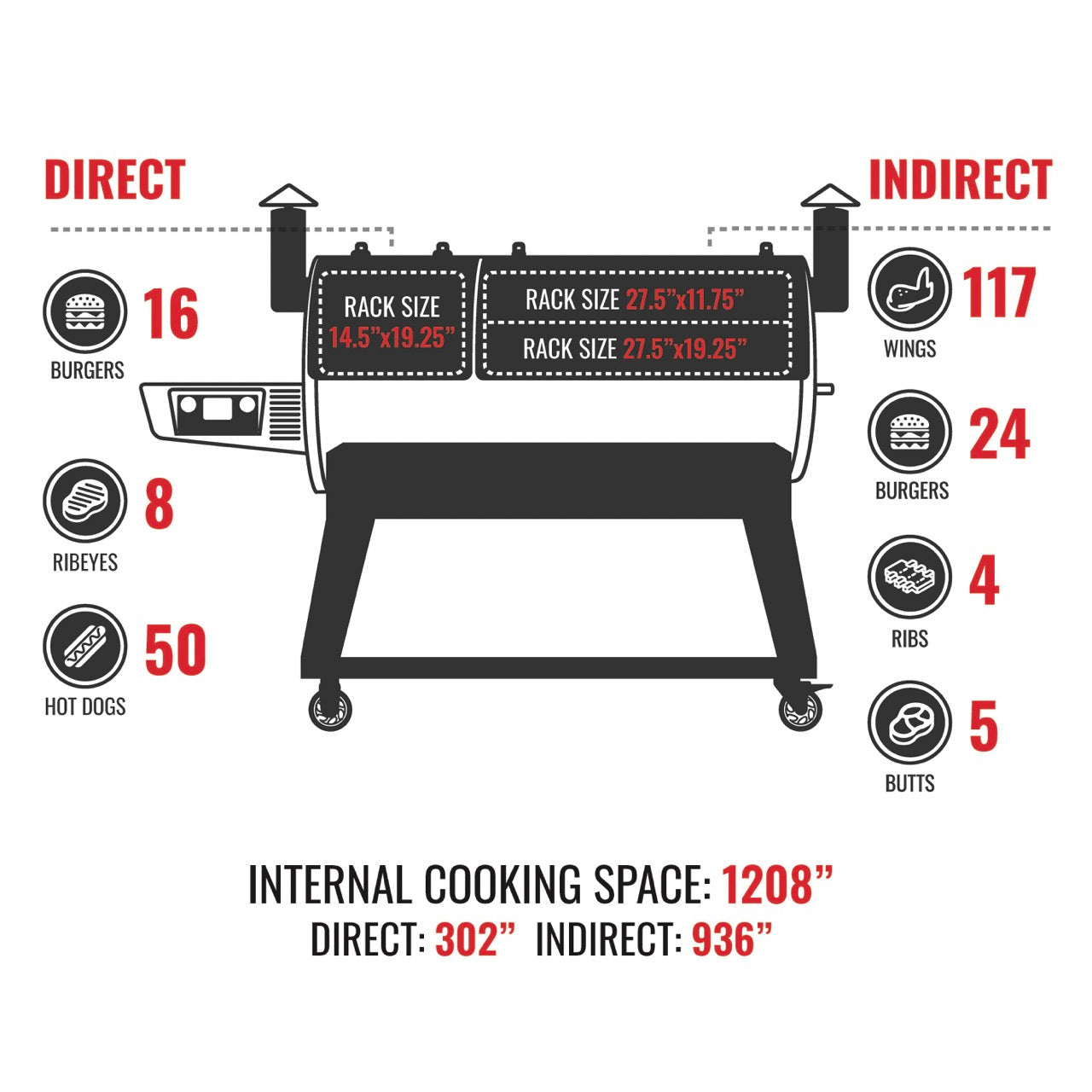 Cartoon picture of the DualFire 1200 showing that the internal cooking space is 1208