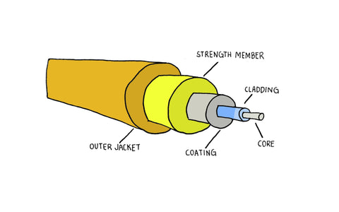 Anatomy of fiber patch cable