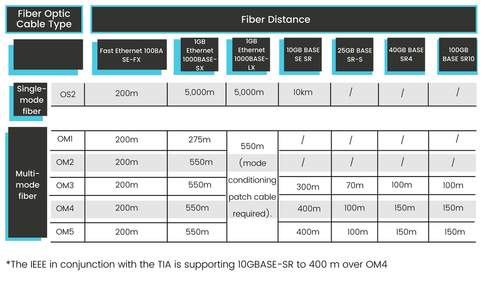 Top 5 Advantages of Fiber Optic Cable