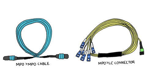 MPO to MPO Cable and MPO to LC Connector